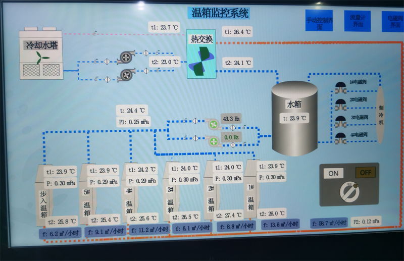 讓服務零距離！美控深入客戶現場